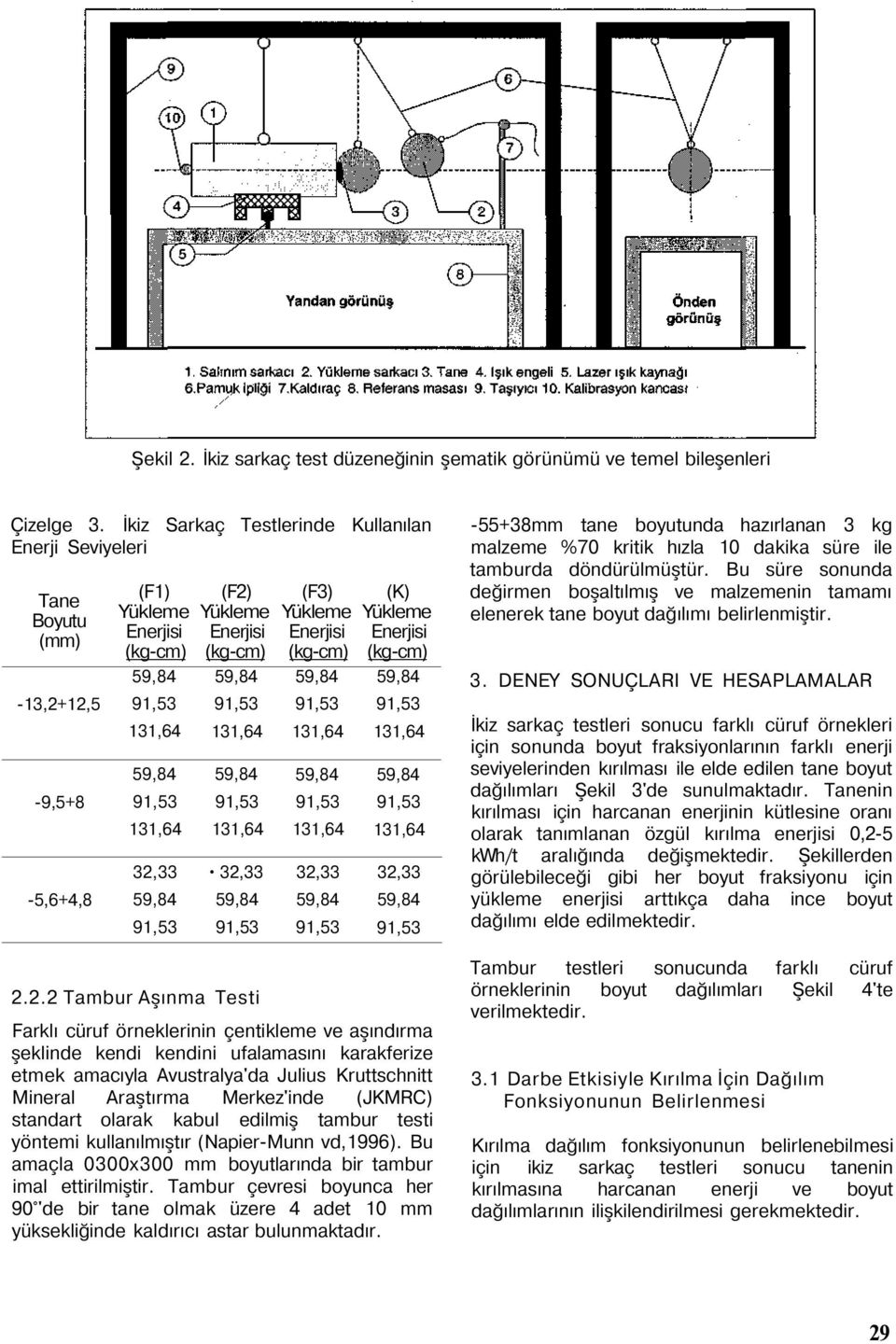 12,5-9,5+8-5,6+4,8 (F1) (F2) Yükleme Yükleme Enerjisi Enerjisi (kg-cm) (kg-cm) 32,33 32,33 2.2.2 Tambur Aşınma Testi (F3) (K) Yükleme Yükleme Enerjisi Enerjisi (kg-cm) (kg-cm) 32,33 32,33 Farklı