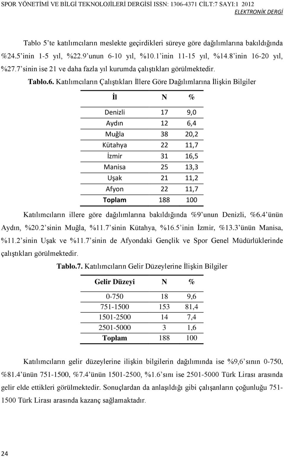 Katılımcıların Çalıştıkları İllere Göre Dağılımlarına İlişkin Bilgiler İl N % Denizli 17 9,0 Aydın 12 6,4 Muğla 38 20,2 Kütahya 22 11,7 İzmir 31 16,5 Manisa 25 13,3 Uşak 21 11,2 Afyon 22 11,7 Toplam