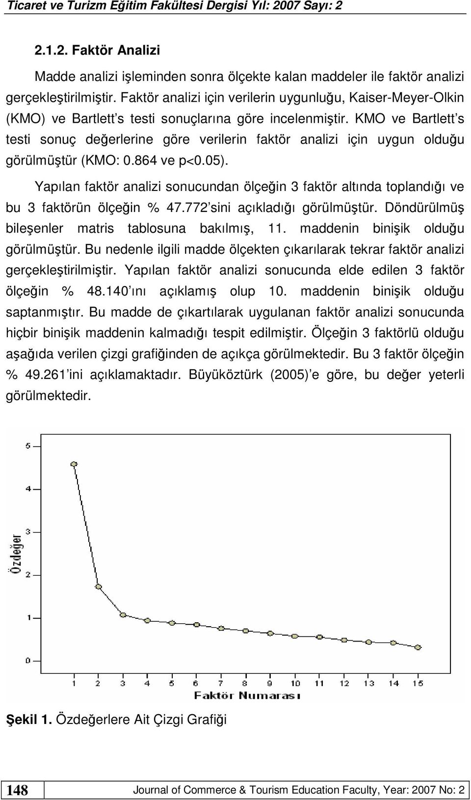 KMO ve Bartlett s testi sonuç değerlerine göre verilerin faktör analizi için uygun olduğu görülmüştür (KMO: 0.864 ve p<0.05).