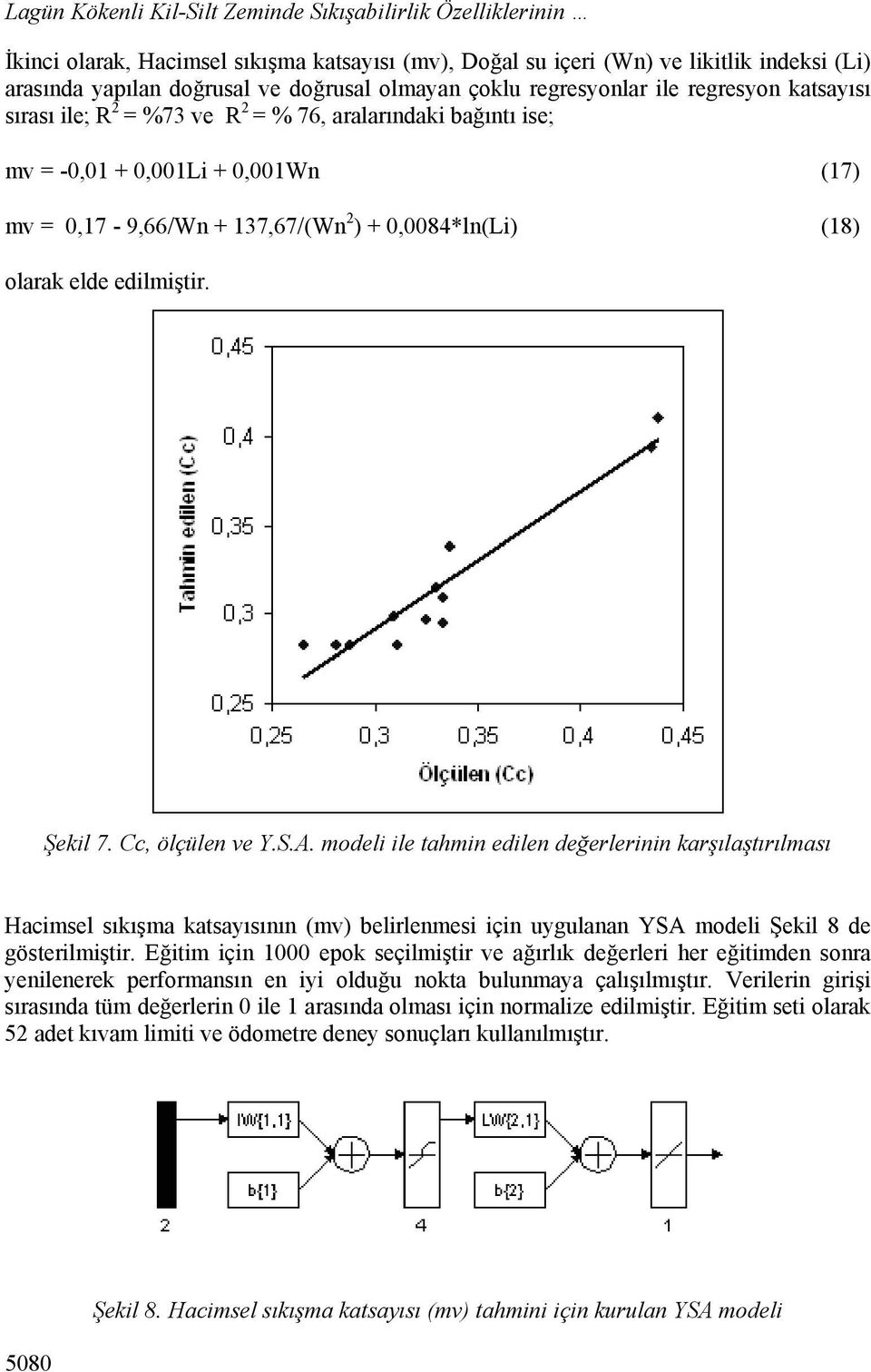 olarak elde edilmiştir. Şekil 7. Cc, ölçülen ve Y.S.A.