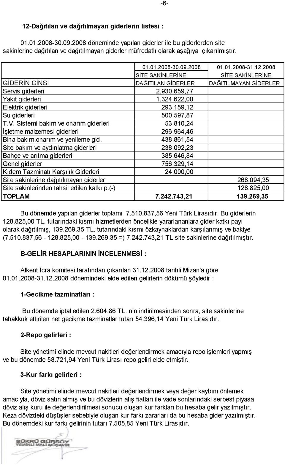 2008 SİTE SAKİNLERİNE SİTE SAKİNLERİNE GİDERİN CİNSİ DAĞITILAN GİDERLER DAĞITILMAYAN GİDERLER Servis giderleri 2.930.659,77 Yakıt giderleri 1.324.622,00 Elektrik giderleri 293.159,12 Su giderleri 500.