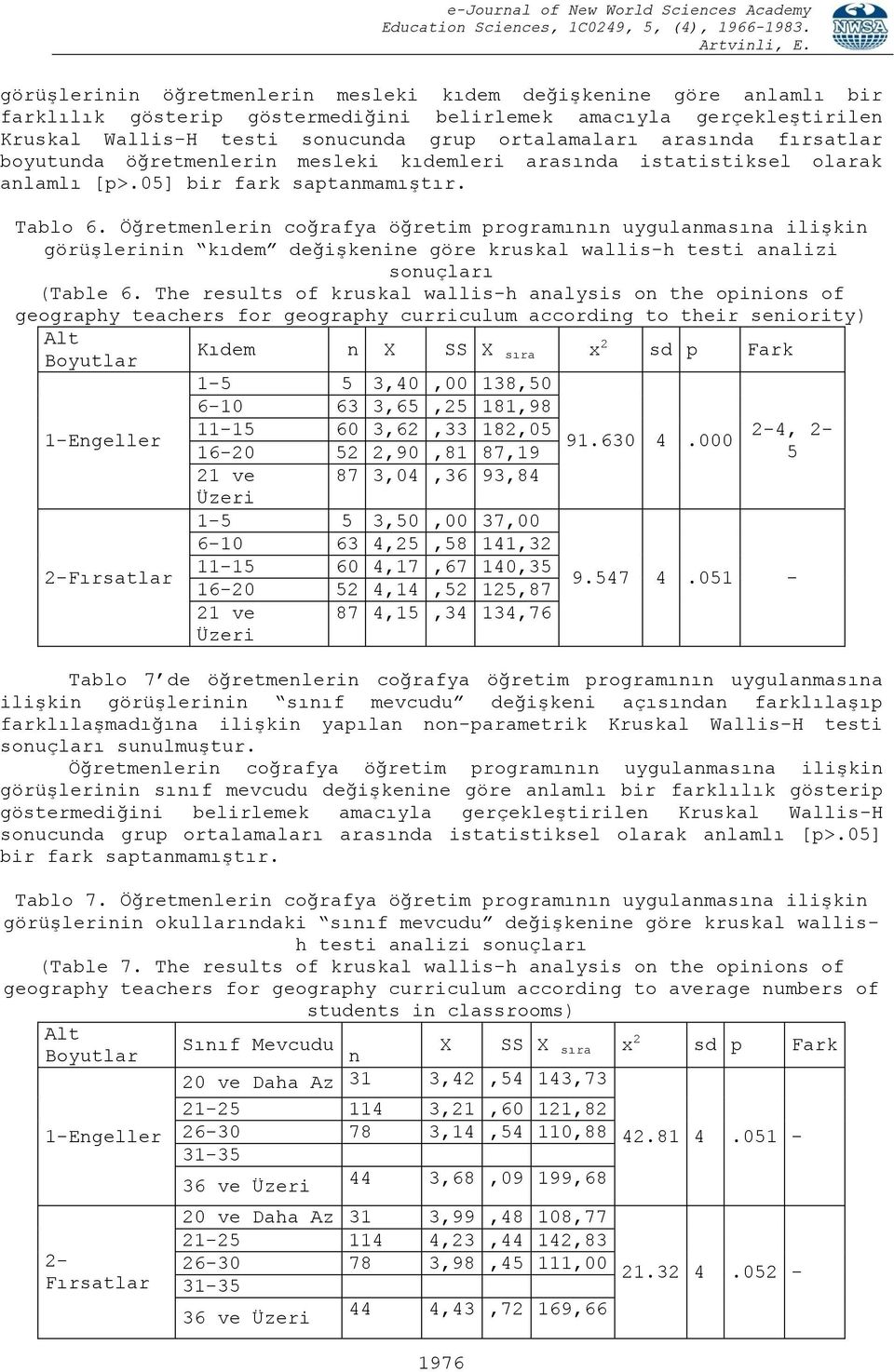 Öğretmenlerin coğrafya öğretim programının uygulanmasına ilişkin görüşlerinin kıdem değişkenine göre kruskal wallis-h testi analizi sonuçları (Table 6.