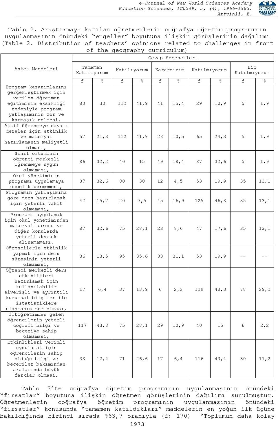 eksikliği nedeniyle program yaklaşımının zor ve karmaşık gelmesi, Aktif öğrenmeye dayalı dersler için etkinlik ve materyal hazırlamanın maliyetli olması, Sınıf ortamının öğrenci merkezli öğrenmeye