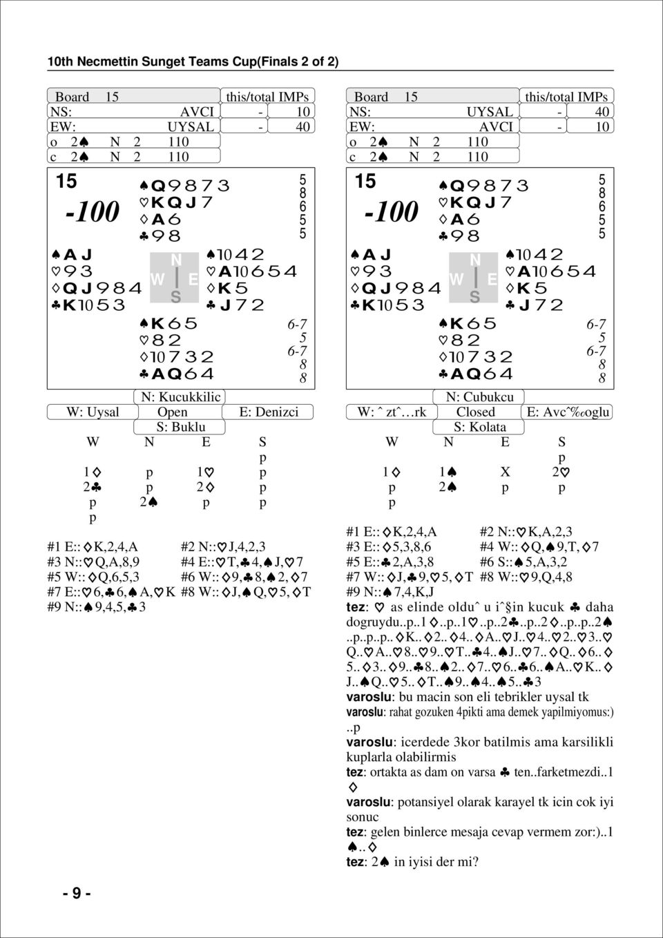 2 8 - - 88 : Cubukcu : ˆ ztˆ rk Closed : Avcˆ oglu : Kolata 1 1 X 2 2 #1 :: K,2,,A #2 :: K,A,2, # ::,,8, # :: Q,,T, # :: 2,A,,8 # ::,A,,2 # :: J,,, T #8 ::,Q,,8 # ::,,K,J tez: as elinde olduˆ u iˆ in