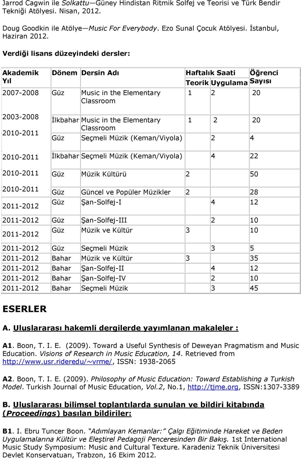 Verdiği lisans düzeyindeki dersler: Akademik Yıl 2007-2008 2003-2008 2011-2012 Dönem Dersin Adı Haftalık Saati Öğrenci Teorik Uygulama Sayısı Güz Music in the Elementary Classroom İlkbahar Music in