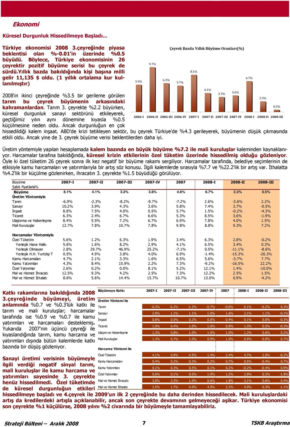 9% Çeyrek Bazda Yıllık Büyüme Oranları(%) 2008'in ikinci çeyreğinde %3.5 bir gerileme görülen tarım bu çeyrek büyümenin arkasındaki 2.3% kahramanlardan. Tarım 3. çeyrekte %2.