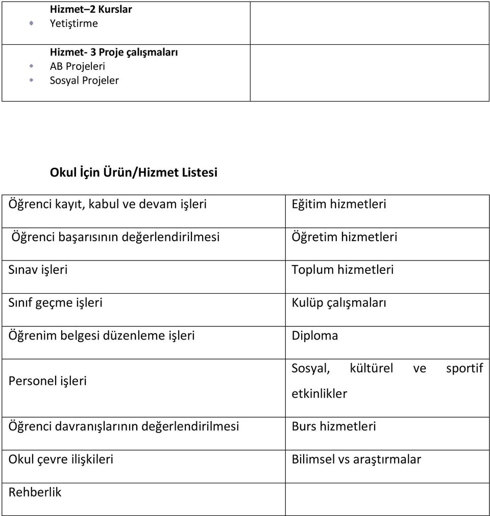 işleri Personel işleri Öğrenci davranışlarının değerlendirilmesi Okul çevre ilişkileri Eğitim hizmetleri Öğretim hizmetleri