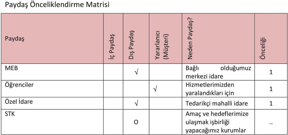 Önceliği MEB Bağlı olduğumuz merkezi idare 1 Öğrenciler Hizmetlerimizden