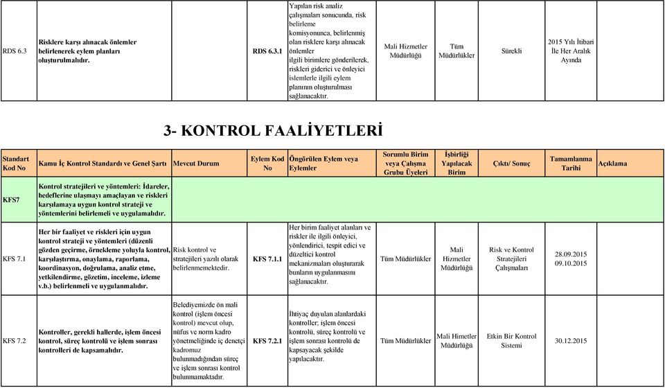 1 Yapılan risk analiz çalışmaları sonucunda, risk belirleme komisyonunca, belirlenmiş olan risklere karşı alınacak önlemler ilgili birimlere gönderilerek, riskleri giderici ve önleyici islemlerle