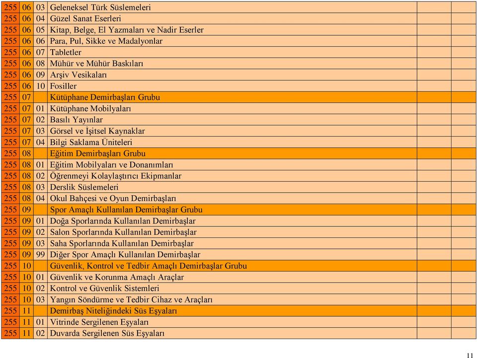 Kaynaklar 255 07 04 Bilgi Saklama Üniteleri 255 08 Eğitim Demirbaşları Grubu 255 08 01 Eğitim Mobilyaları ve Donanımları 255 08 02 Öğrenmeyi Kolaylaştırıcı Ekipmanlar 255 08 03 Derslik Süslemeleri