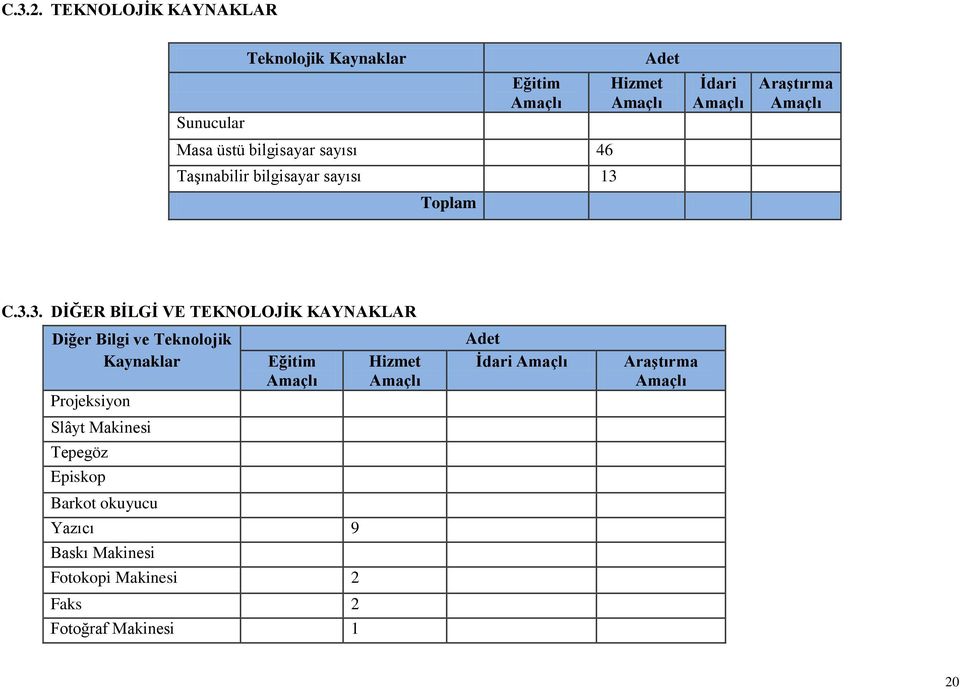 bilgisayar sayısı 13 