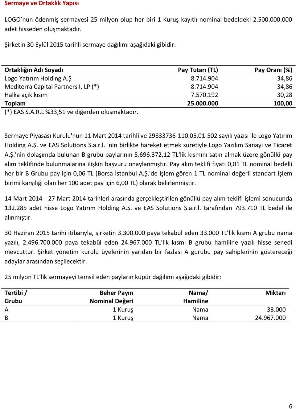 714.904 34,86 Halka açık kısım 7.570.192 30,28 Toplam 25.000.000 100,00 (*) EAS S.A.R.L %33,51 ve diğerden oluşmaktadır. Sermaye Piyasası Kurulu'nun 11 Mart 2014 tarihli ve 29833736-110.05.