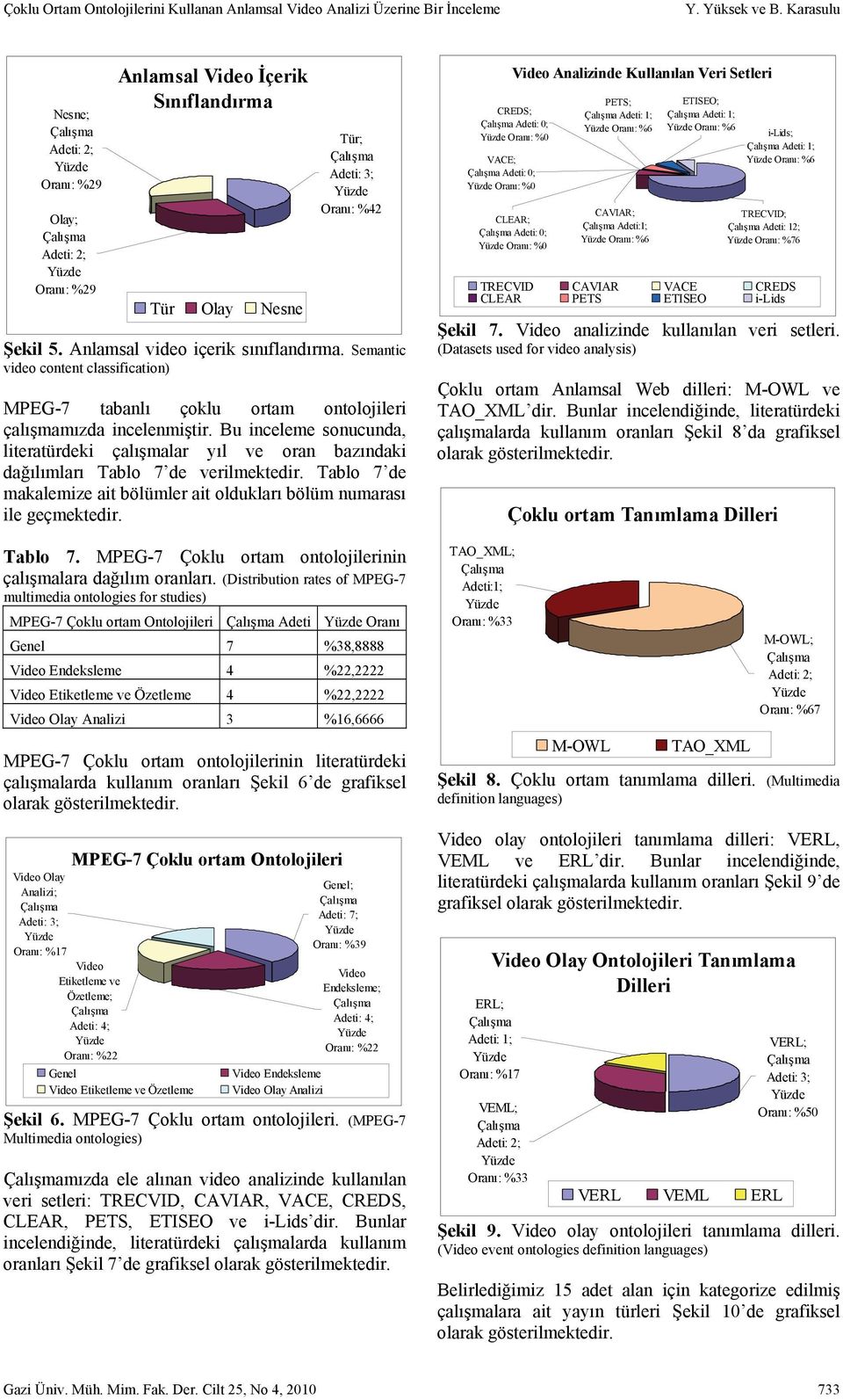 Semantic video content classification) MPEG-7 tabanlı çoklu ortam ontolojileri çalışmamızda incelenmiştir.