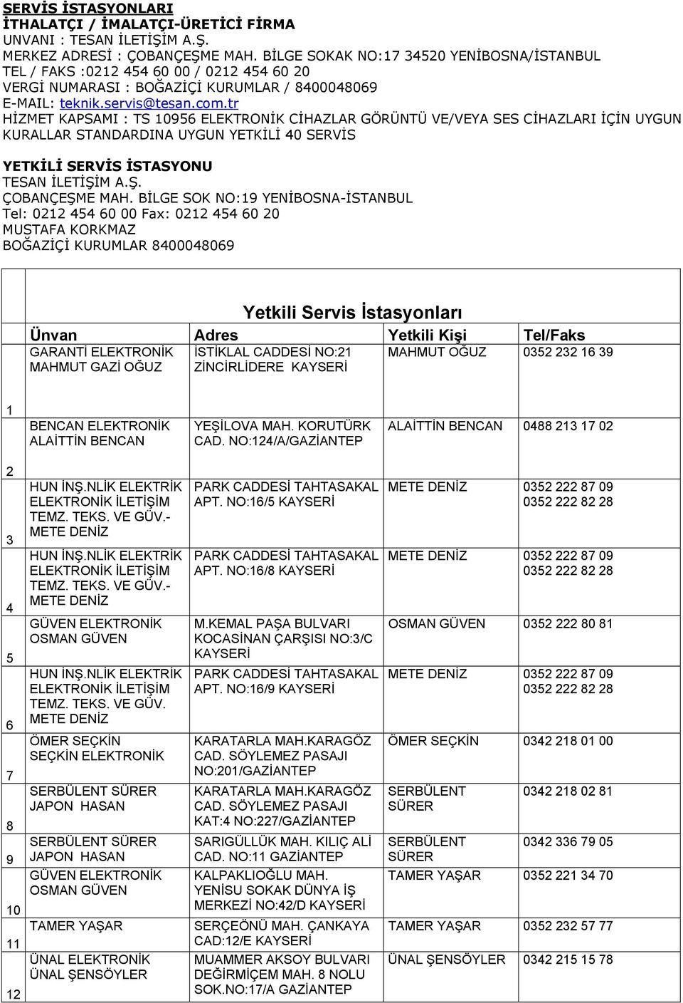 tr HİZMET KAPSAMI : TS 10956 ELEKTRONİK CİHAZLAR GÖRÜNTÜ VE/VEYA SES CİHAZLARI İÇİN UYGUN KURALLAR STANDARDINA UYGUN YETKİLİ 40 SERVİS YETKİLİ SERVİS İSTASYONU TESAN İLETİŞİM A.Ş. ÇOBANÇEŞME MAH.