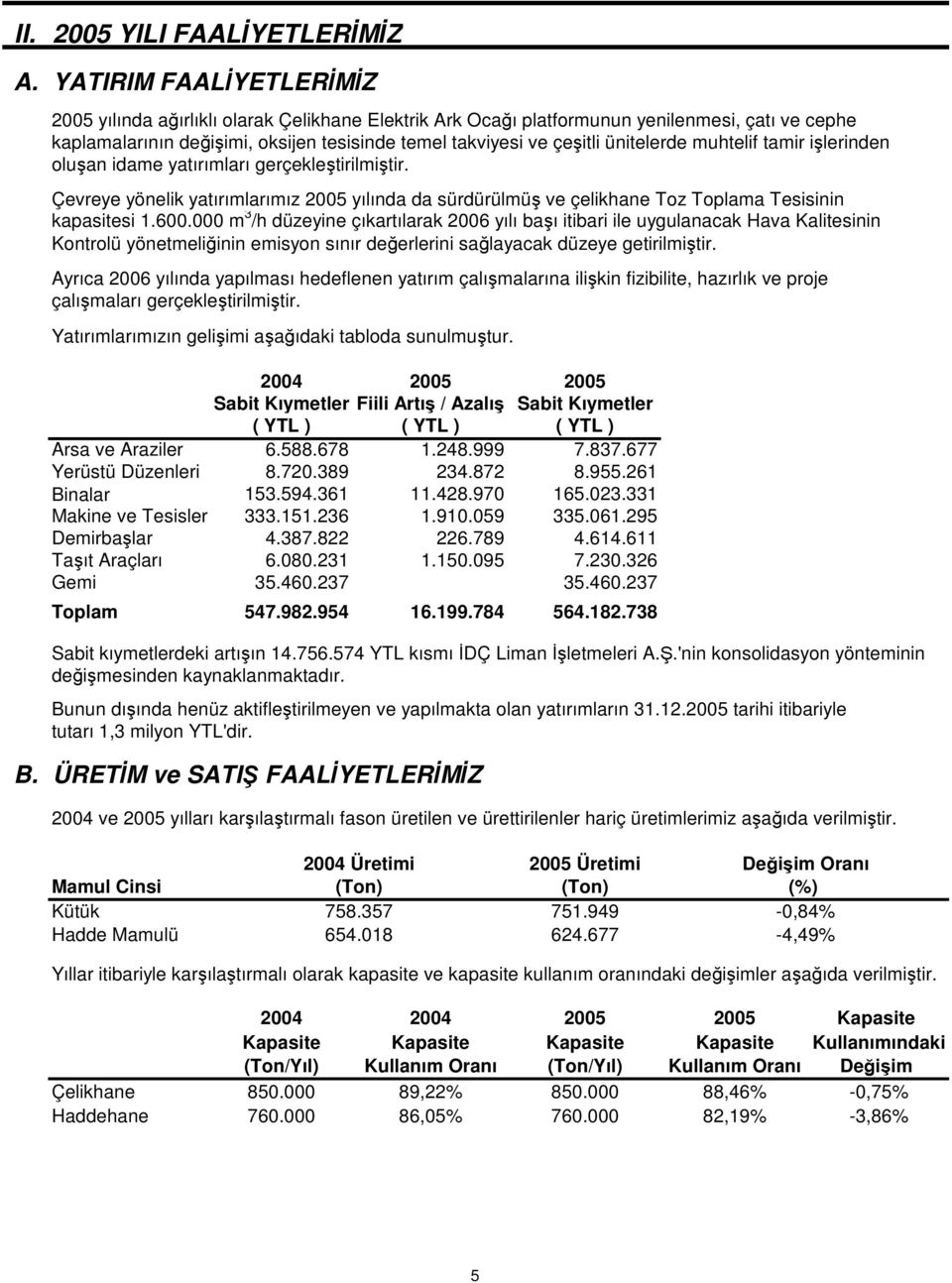 muhtelif tamir ilerinden oluan idame yatırımlarıgerçekletirilmitir. Çevreye yönelik yatırımlarımız 2005 yılında da sürdürülmü ve çelikhane Toz Toplama Tesisinin kapasitesi 1.600.