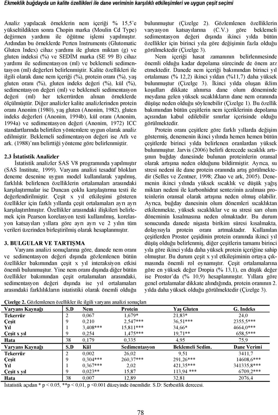 Ardından bu örneklerde Perten Instruments (Glutomatic Gluten Index) cihaz yardımı ile gluten miktarı (g) ve gluten indeksi (%) ve SEDİM marka (SE 99 B) cihaz yardımı ile sedimentasyon (ml) ve