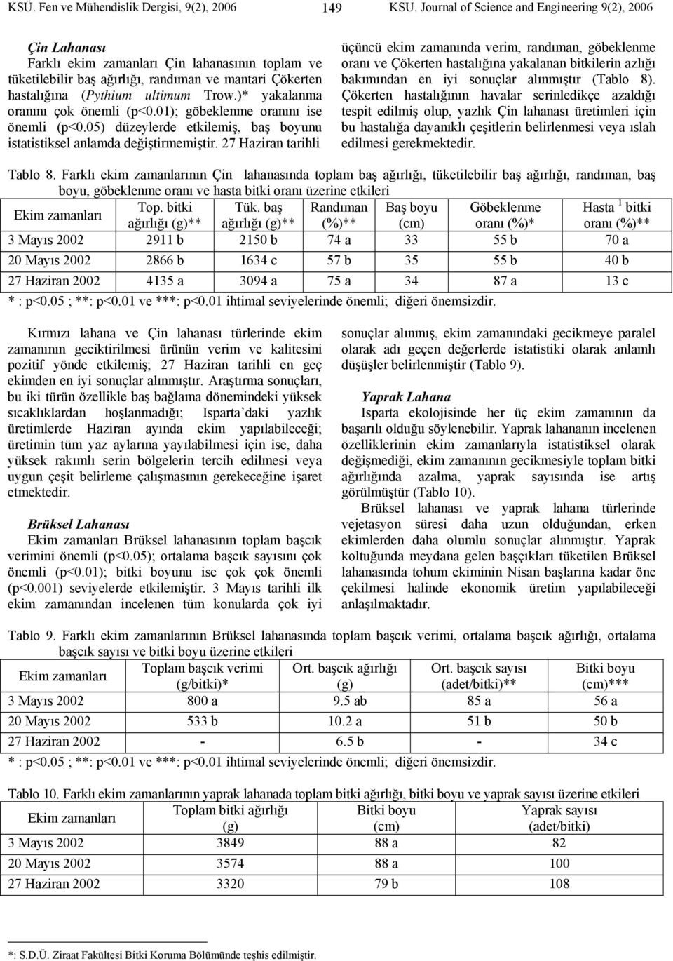 )* yakalanma oranını çok önemli (p<0.01); göbeklenme oranını ise önemli (p<0.05) düzeylerde etkilemiş, baş boyunu istatistiksel anlamda değiştirmemiştir.