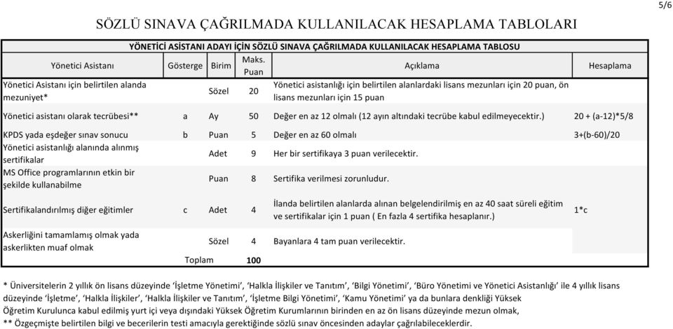 tecrübesi** a Ay 50 Değer en az 12 olmalı (12 ayın altındaki tecrübe kabul edilmeyecektir.