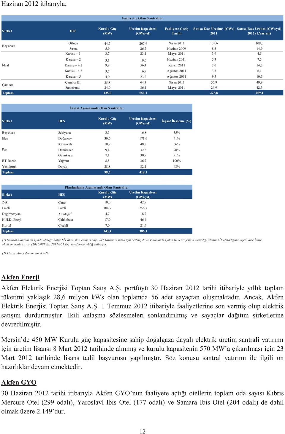 2 9,9 56,4 Kasım 2011 2,0 14,3 Karasu 4.