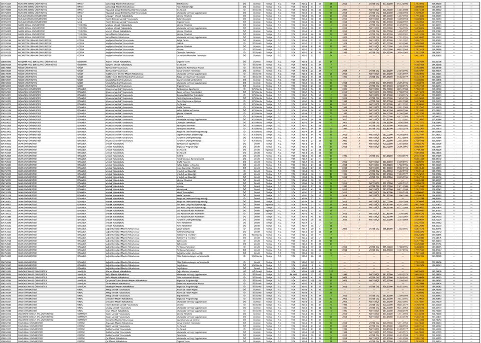 YOK YGS-6 31 3 28 --- --- --- --- --- 188,60059 226,61418 --- --- 107770869 MUSTAFA KEMAL ÜNİVERSİTESİ HATAY Yayladağı Sosyal Bilimler Meslek Yüksekokulu Dış Ticaret İÖ İÖ Ücretli Türkçe T.C.
