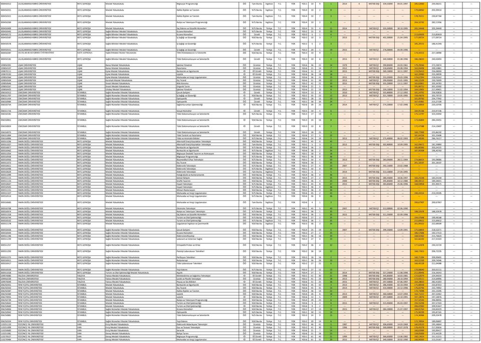 LEFKOŞA Meslek Yüksekokulu Halkla İlişkiler ve Tanıtım ÖÖ %75 Burslu İngilizce T.C.