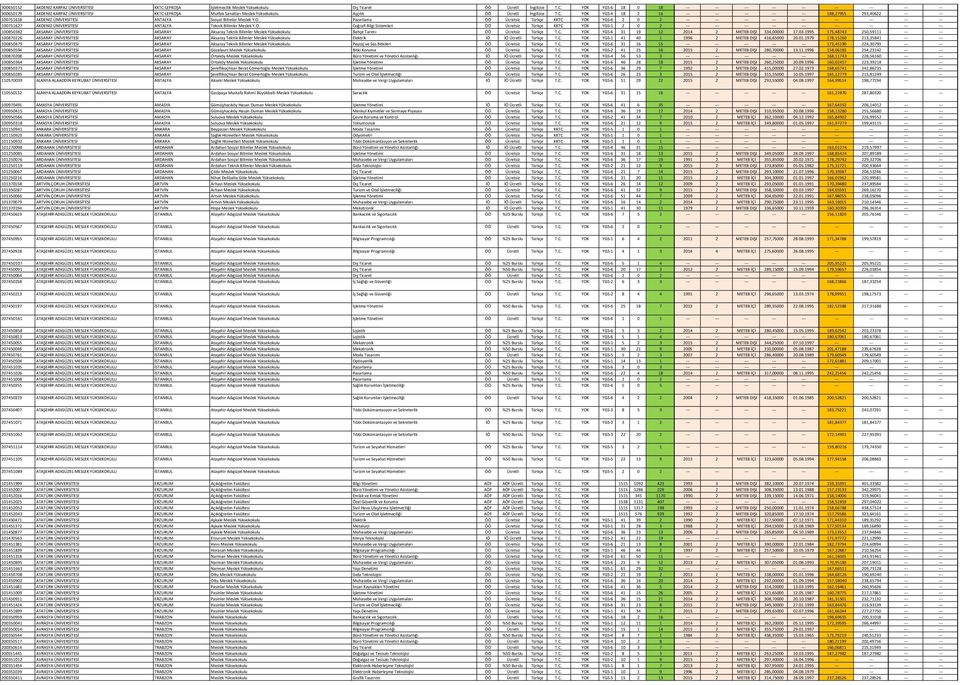 YOK YGS-6 18 0 18 --- --- --- --- --- --- --- --- --- 300650179 AKDENİZ KARPAZ ÜNİVERSİTESİ KKTC-