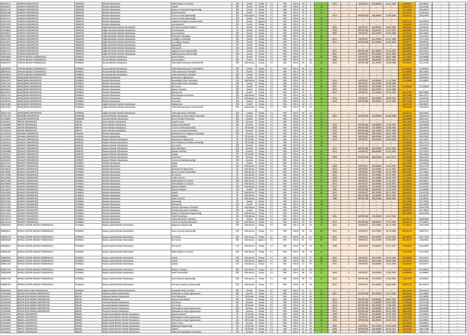 C. YOK YGS-5 44 3 41 --- --- --- --- --- 155,78476 253,87316 --- --- 200350747 AVRASYA ÜNİVERSİTESİ TRABZON Meslek Yüksekokulu Turizm ve Otel İşletmeciliği ÖÖ %50 Burslu Türkçe T.C. YOK YGS-6 8 6 2 2014 3 METEB DIŞI 348,20000 22.