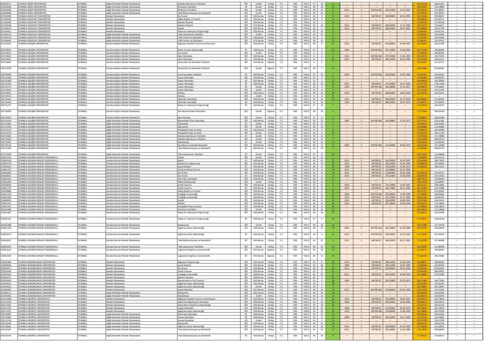 YOK YGS-2 40 18 22 --- --- --- --- --- 169,07055 235,18894 --- --- 202650438 İSTANBUL BİLİM ÜNİVERSİTESİ İSTANBUL Sağlık Hizmetleri Meslek Yüksekokulu Perfüzyon Teknikleri ÖÖ Ücretli Türkçe T.C.