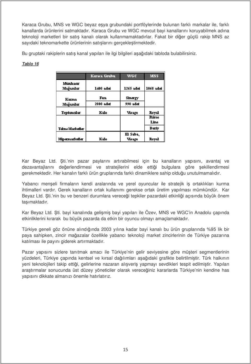 Fakat bir dier güçlü rakip MNS az sayıdaki teknomarkette ürünlerinin satılarını gerçekletirmektedir. Bu gruptaki rakiplerin satı kanal yapıları ile ilgi bilgileri aaıdaki tabloda bulabilirsiniz.