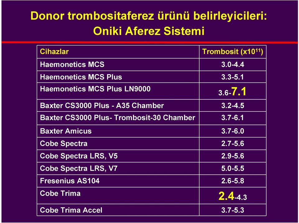 2-4.5 Baxter CS3000 Plus- Trombosit-30 Chamber 3.7-6.1 Baxter Amicus 3.7-6.0 Cobe Spectra 2.7-5.