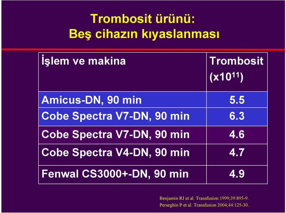 3 Cobe Spectra V7-DN, 90 min 4.6 Cobe Spectra V4-DN, 90 min 4.