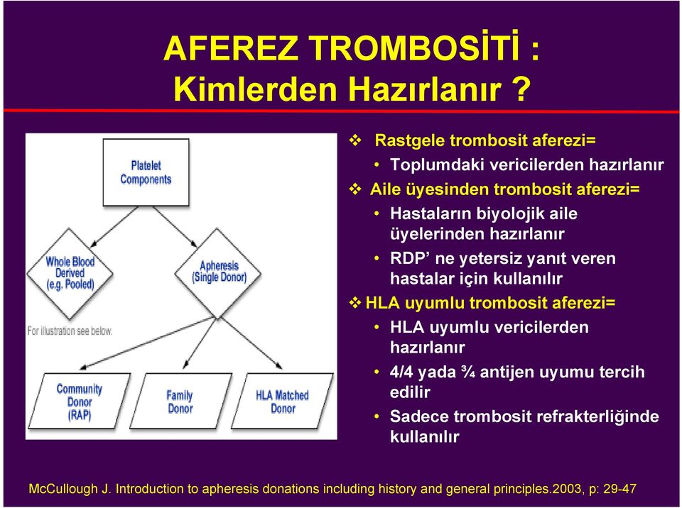 üyelerinden hazırlanır RDP ne yetersiz yanıt veren hastalar için kullanılır HLA uyumlu trombosit aferezi= HLA uyumlu