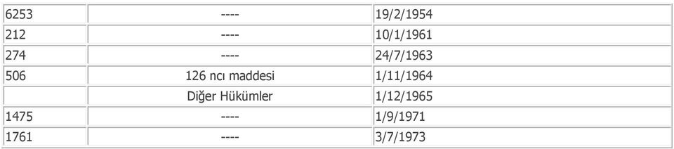 ncı maddesi 1/11/1964 Diğer Hükümler