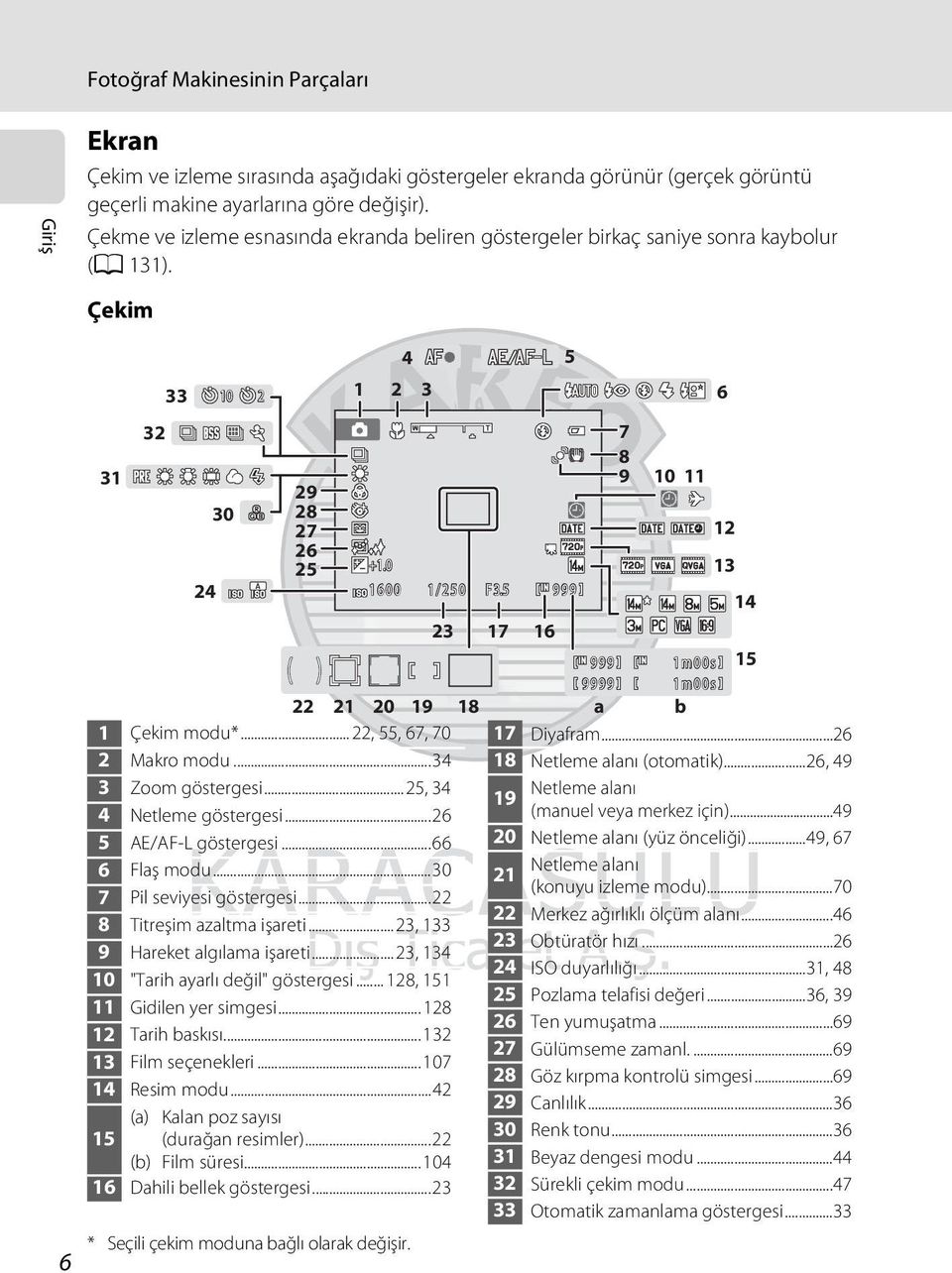 0 1 600 0 1 /250 F3.5 22 1 Çekim modu*... 22, 55, 67, 70 2 Makro modu...34 3 Zoom göstergesi...25, 34 4 Netleme göstergesi...26 5 AE/AF-L göstergesi...66 6 Flaş modu...30 7 Pil seviyesi göstergesi.