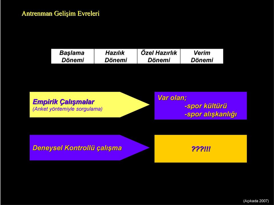 (Anket yöntemiyle sorgulama) Var olan; -spor kültk ltürü