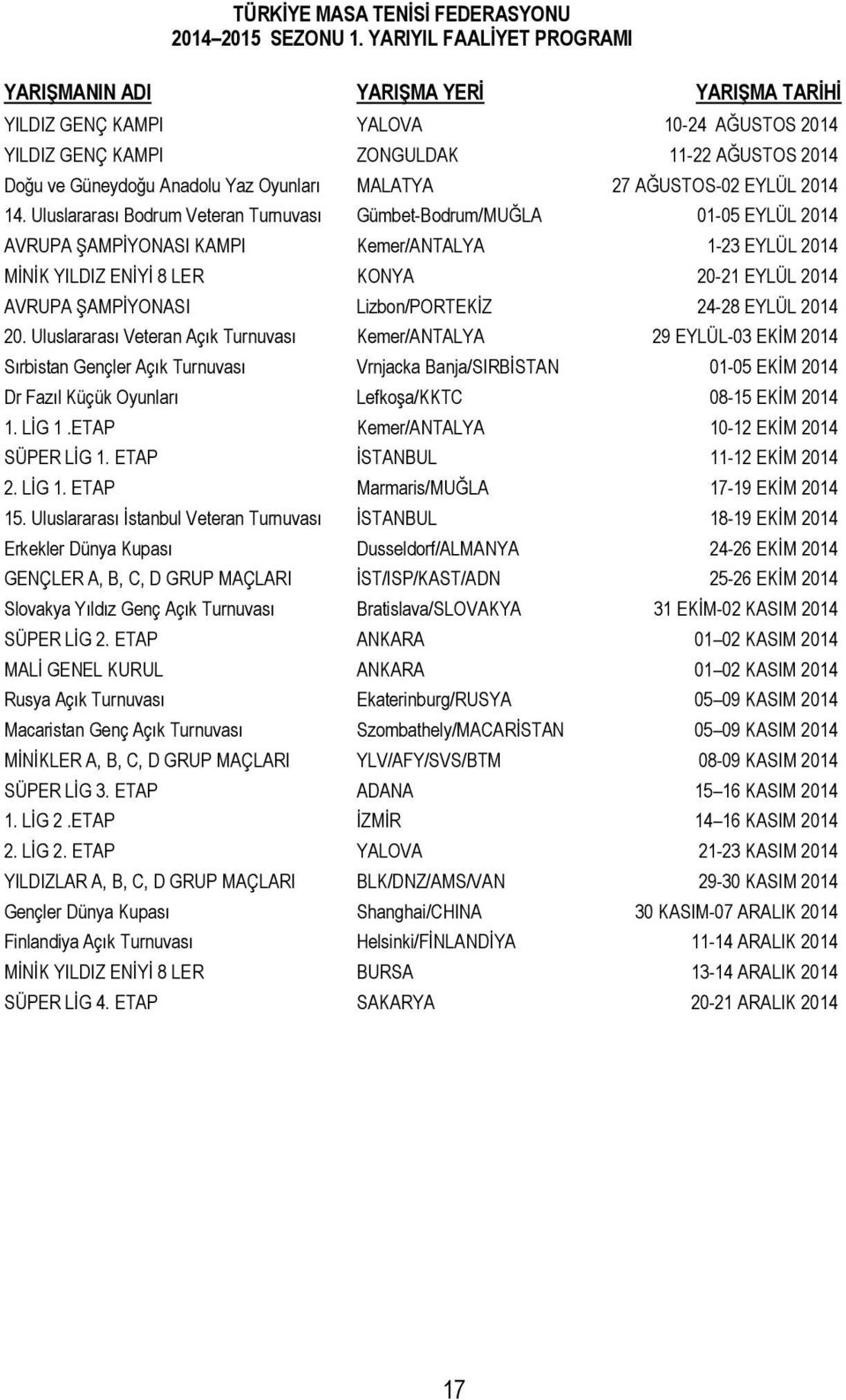 MALATYA 27 AĞUSTOS-02 EYLÜL 2014 14.