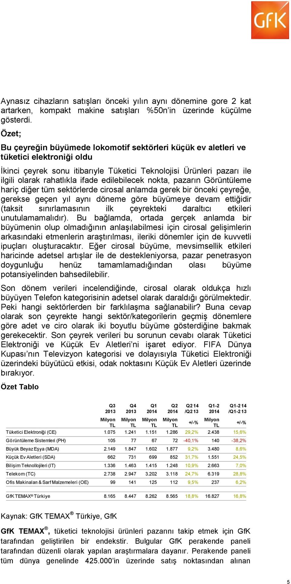 edilebilecek nokta, pazarın Görüntüleme hariç diğer tüm sektörlerde cirosal anlamda gerek bir önceki çeyreğe, gerekse geçen yıl aynı döneme göre büyümeye devam ettiğidir (taksit sınırlamasının ilk