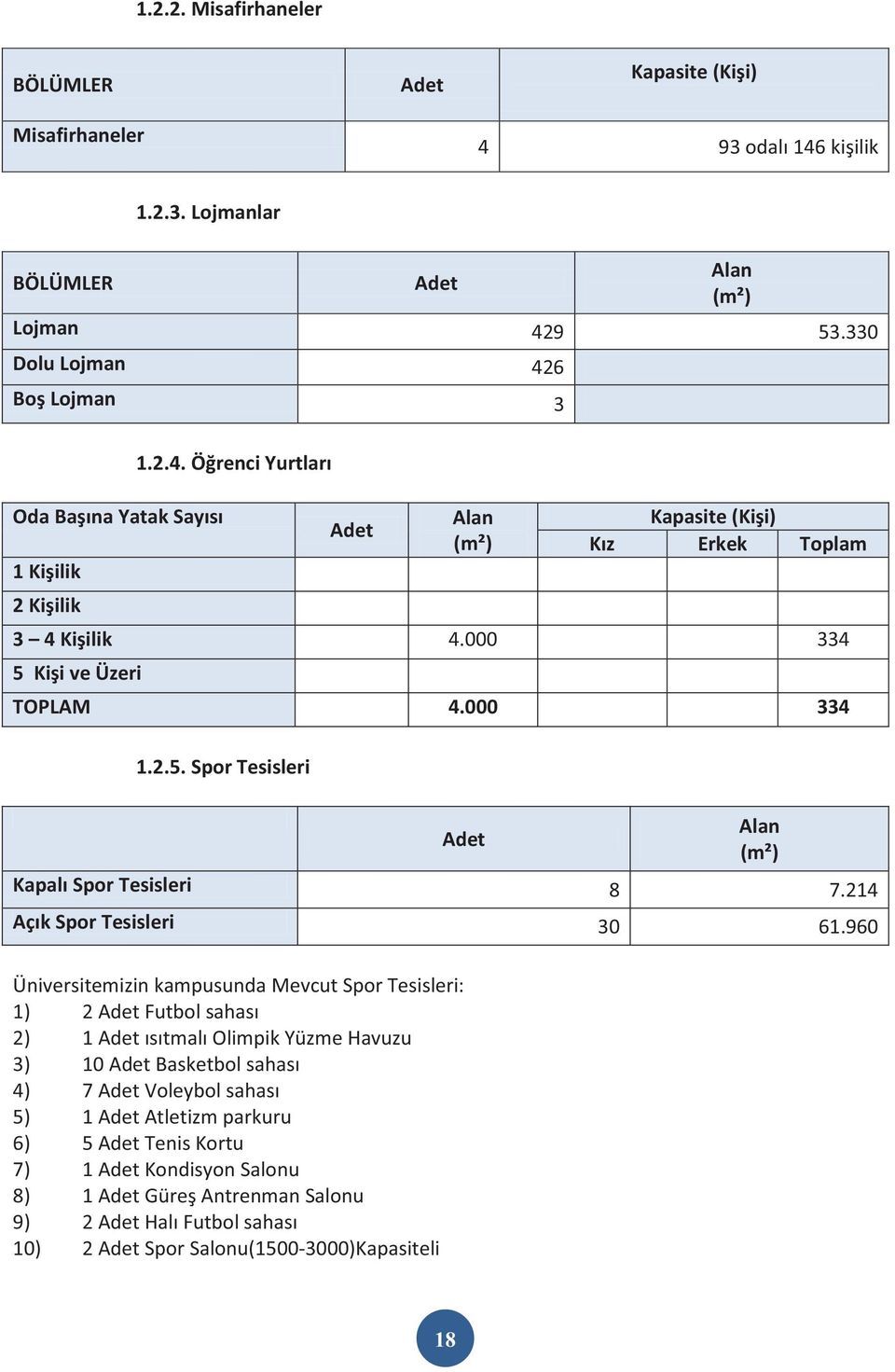 000 334 1.2.5. Spor Tesisleri Adet Alan (m²) Kapalı Spor Tesisleri 8 7.214 Açık Spor Tesisleri 30 61.