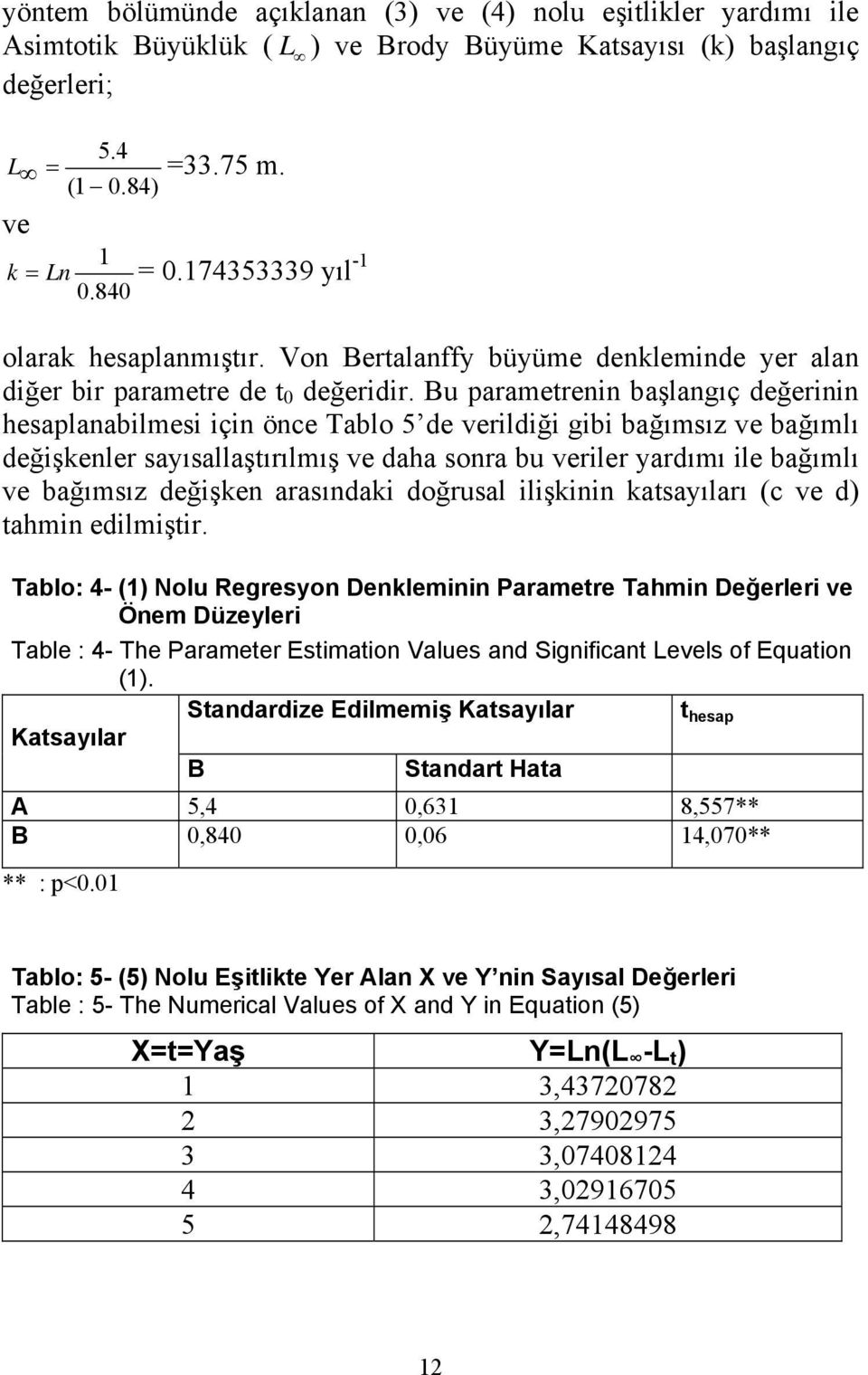 Bu parametrenin başlangıç değerinin hesaplanabilmesi için önce Tablo 5 de verildiği gibi bağımsız ve bağımlı değişkenler sayısallaştırılmış ve daha sonra bu veriler yardımı ile bağımlı ve bağımsız