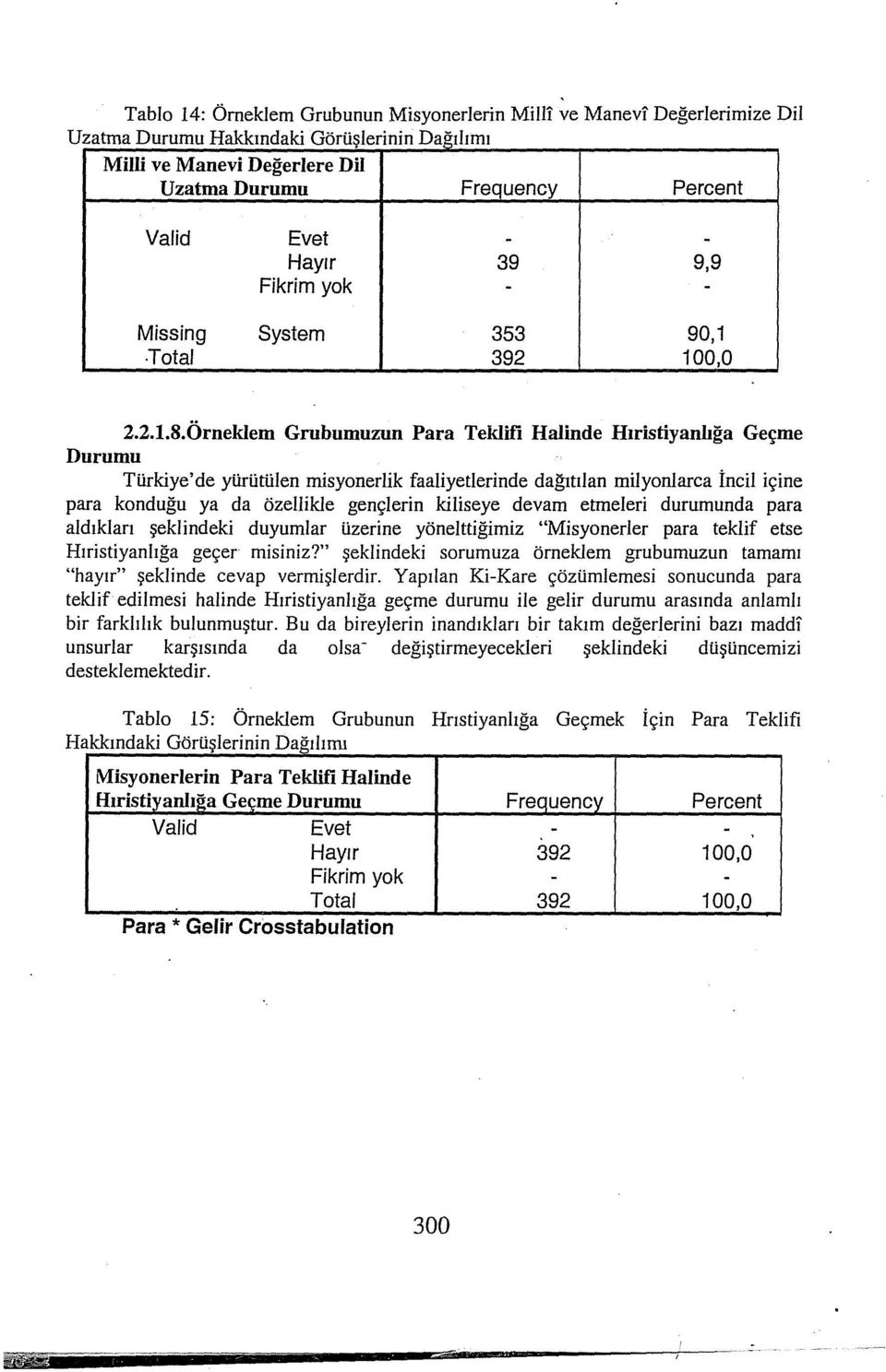 Örneklem Grubumuzun Para Teklifi Halinde Hıristiyanlığa Geçme Durumu Türkiye'de yürütülen misyonerlik faaliyetlerinde dağıtılan milyonlarca İncil içine para konduğu ya da özellikle gençlerin kiliseye