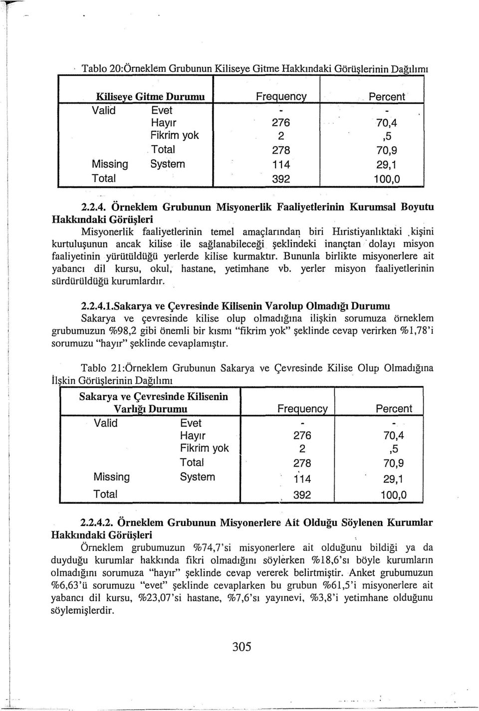 kişini kurtuluşunun ancak kilise ile sağlanabileceği şeklindeki inançtan dolayı misyon faaliyetinin yürütüldüğü yerlerde kilise kurmaktır.