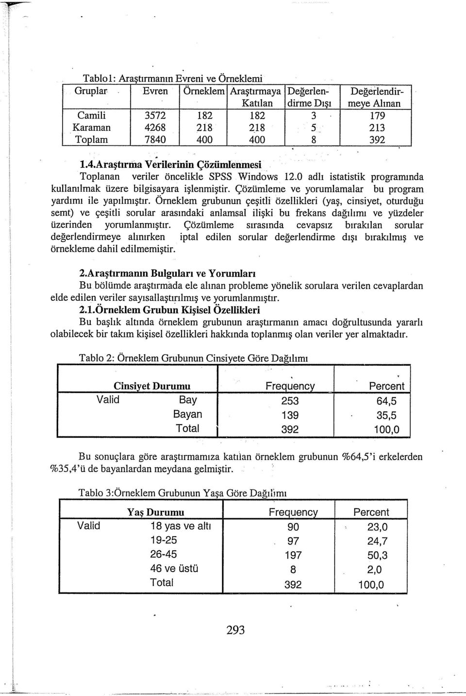 Çözümleme ve yorumlamalar bu program yardımı ile yapılmıştır.