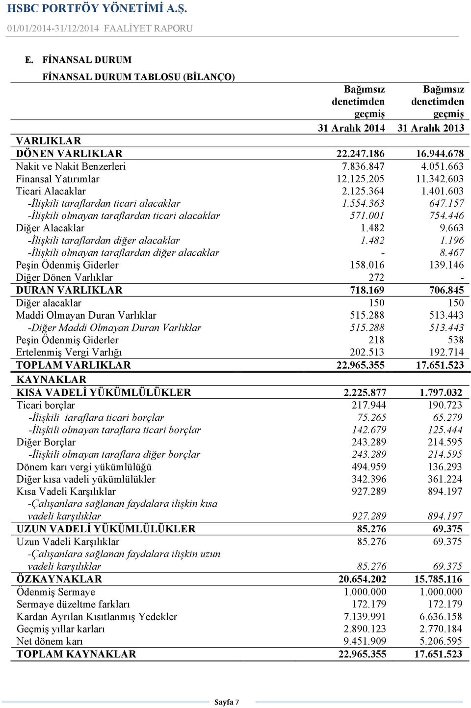 157 -İlişkili olmayan taraflardan ticari alacaklar 571.001 754.446 Diğer Alacaklar 1.482 9.663 -İlişkili taraflardan diğer alacaklar 1.482 1.196 -İlişkili olmayan taraflardan diğer alacaklar - 8.