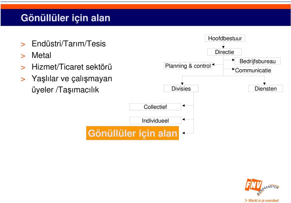 /Taşımacılık Hoofdbestuur Directie Bedrijfsbureau Planning &