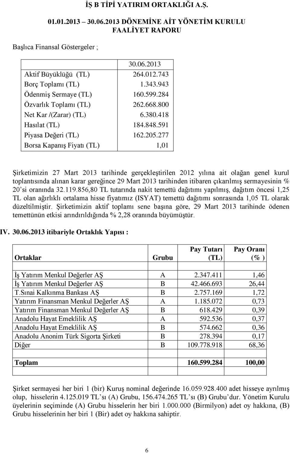 277 Borsa Kapanış Fiyatı (TL) 1,01 Şirketimizin 27 Mart 2013 tarihinde gerçekleştirilen 2012 yılına ait olağan genel kurul toplantısında alınan karar gereğince 29 Mart 2013 tarihinden itibaren