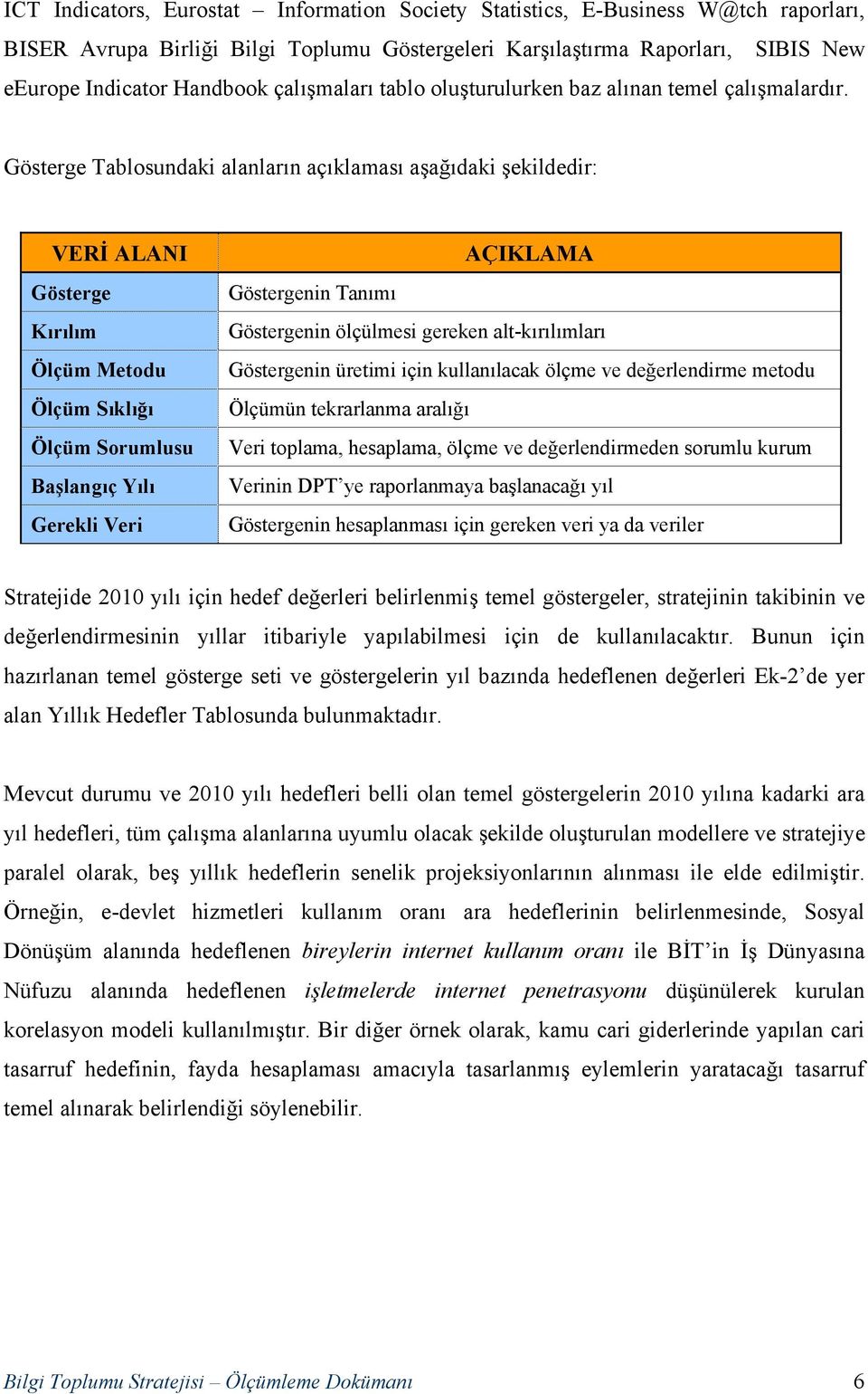 Gösterge Tablosundaki alanların açıklaması aşağıdaki şekildedir: VERİ ALANI Gösterge Kırılım Ölçüm Metodu Ölçüm Sıklığı Ölçüm Sorumlusu Başlangıç Yılı Gerekli Veri AÇIKLAMA Göstergenin Tanımı