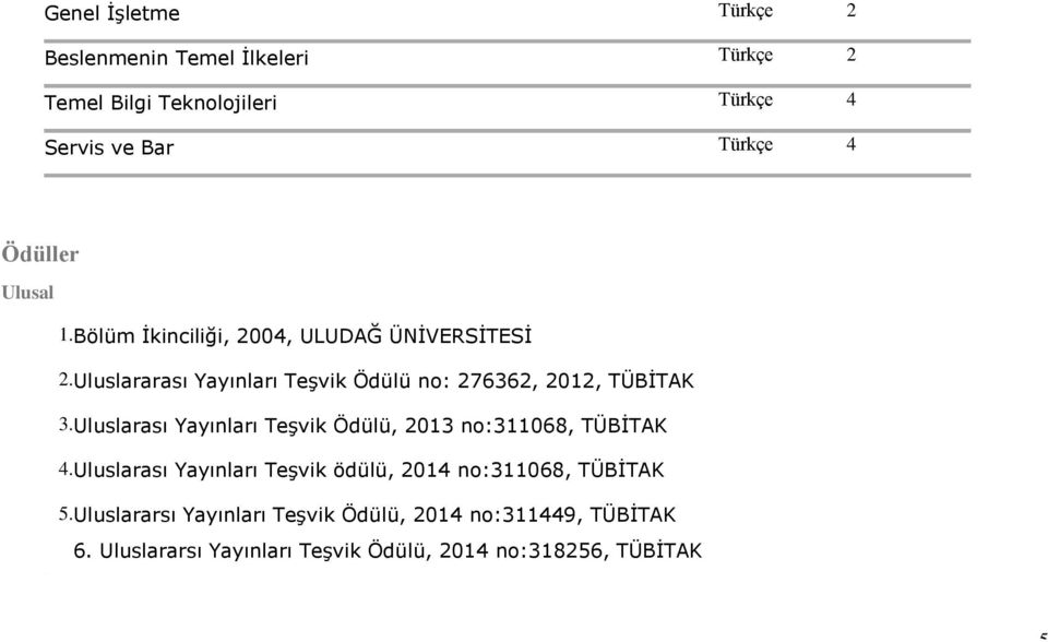 Uluslararası Yayınları Teşvik Ödülü no: 276362, 2012, TÜBİTAK 3.