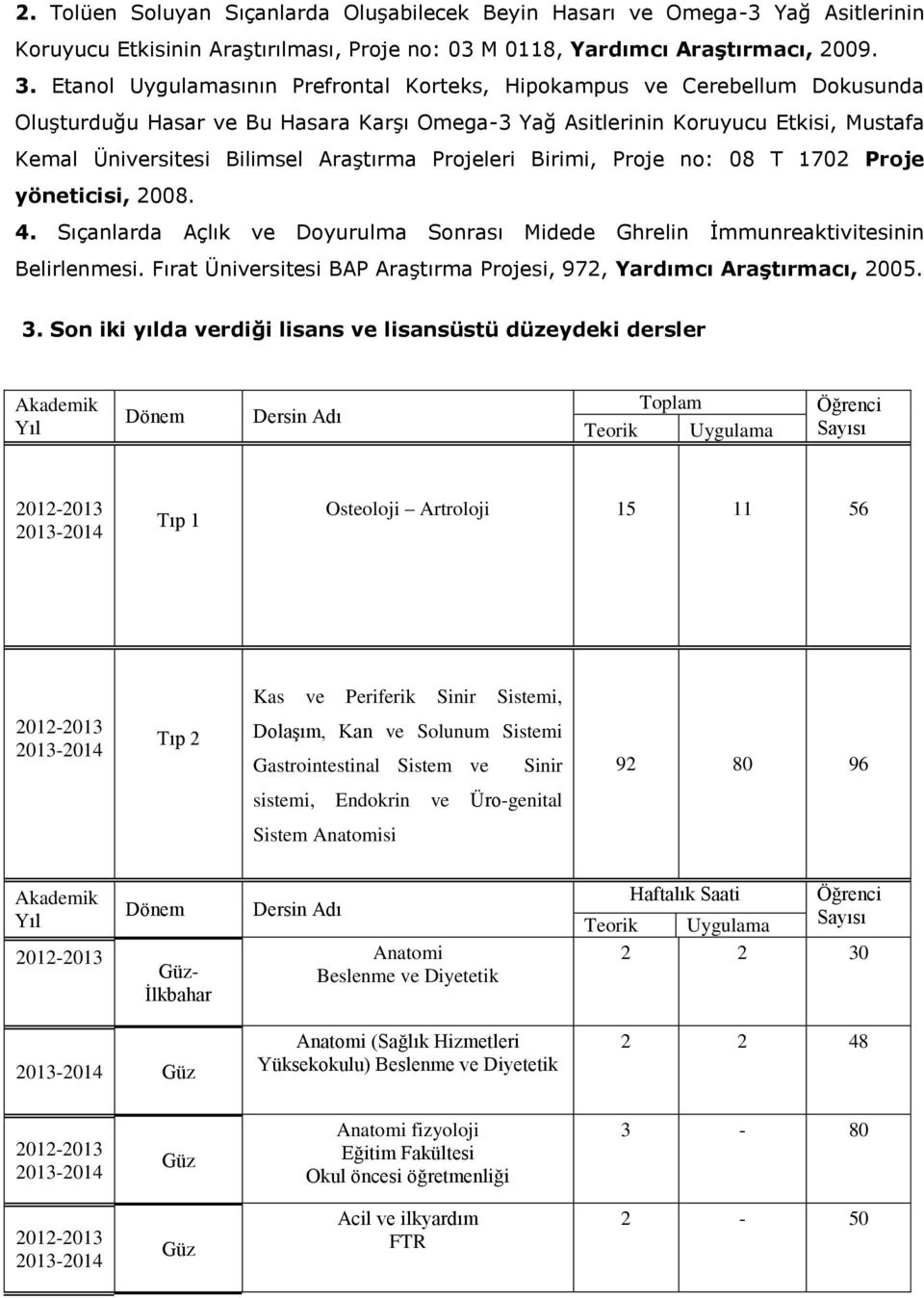 Projeleri Birimi, Proje no: 08 T 1702 Proje yöneticisi, 2008. 4. Sıçanlarda Açlık ve Doyurulma Sonrası Midede Ghrelin İmmunreaktivitesinin Belirlenmesi.