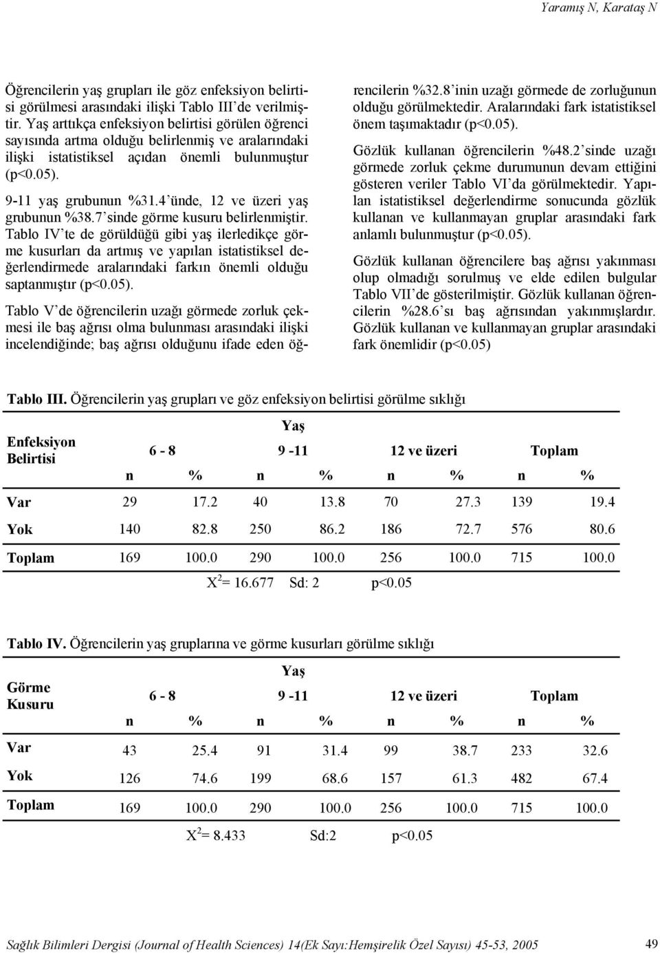 4 ünde, 12 ve üzeri yaş grubunun %38.7 sinde görme kusuru belirlenmiştir.