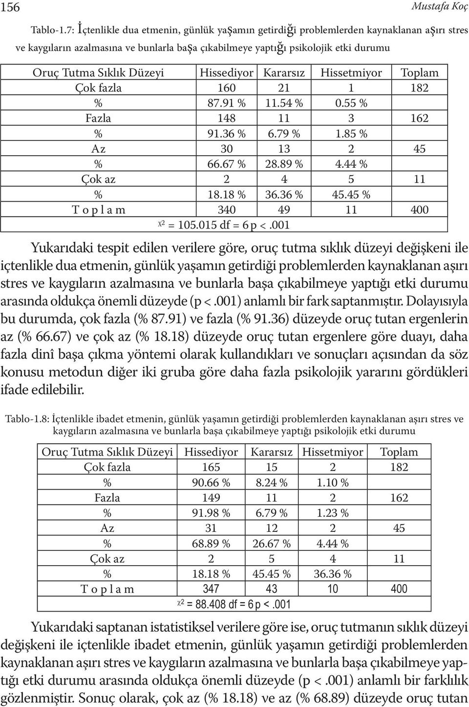 Hissediyor Kararsız Hissetmiyor Toplam Çok fazla 160 21 1 182 % 87.91 % 11.54 % 0.55 % Fazla 148 11 3 162 % 91.36 % 6.79 % 1.85 % Az 30 13 2 45 % 66.67 % 28.89 % 4.44 % Çok az 2 4 5 11 % 18.18 % 36.